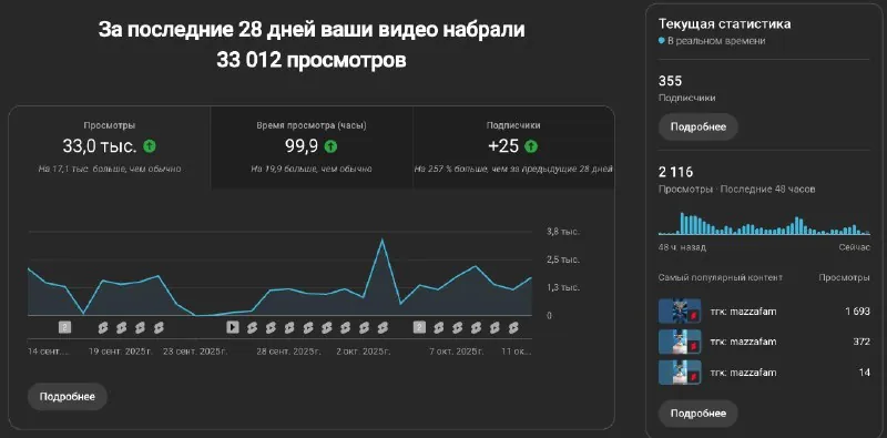 Статистика YouTube за 28 дней